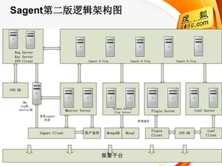Sagent第二版逻辑架构图
 
