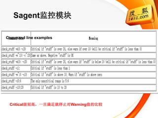 Sagent监控模块

Command line examples




 Critical级别高，一旦满足就停止对Warning值的比较
 