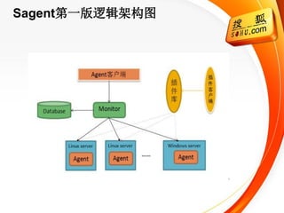 Sagent第一版逻辑架构图
 