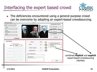 1/5/2013 CUbRIK Presentation 10
Interfacing the expert based crowd
 The deficiencies encountered using a general purpose crowd
can be overcome by adopting an expert-based crowdsourcing.
combined implicit and explicit
expert-based crowdsourcing
interface
 