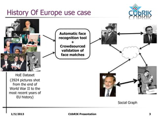 1/5/2013 CUbRIK Presentation 3
History Of Europe use case
HoE Dataset
(3924 pictures shot
from the end of
World War II to the
most recent years of
EU history)
Automatic face
recognition tool
+
Crowdsourced
validation of
face matches
Social Graph
 