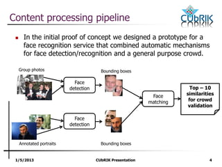 1/5/2013 CUbRIK Presentation 4
Content processing pipeline
 In the initial proof of concept we designed a prototype for a
face recognition service that combined automatic mechanisms
for face detection/recognition and a general purpose crowd.
Group photos
Face
detection
Bounding boxes
Face
matching
Annotated portraits
Face
detection
Bounding boxes
Top – 10
similarities
for crowd
validation
 