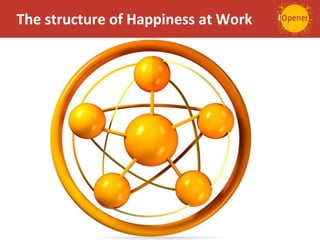 The structure of Happiness at Work
 