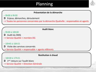 Planning
Présentation de la démarche
– 9h00 à 9h30
 Enjeux, démarches, déroulement
–> Toutes les personnes concernées par la démarche Qualiville : responsables et agents
Audit blanc
– 9h30 à 10h30
 Audit du SMQ
–> Service Qualité + membre DG
– 10h45 à 16h15
 Visite des services concernés
–> Service Qualité + responsable + agents référents
Restitution à chaud
– 16h30 à 17h15
 1ers retours sur l’audit blanc
–> Service Qualité + Direction Générale
 