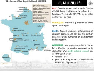 QUI : Conjointement conçu par le Groupe
AFNOR, le Centre National de la Fonction
Publique Territoriale (CNFPT) et les villes
du Havre et du Pecq
POURQUOI : Relations quotidiennes entre
agents et usagers.
QUOI : Accueil physique, téléphonique et
courrier, compétence des agents, gestion
des ressources humaines et engagement
de la direction.
COMMENT : reconnaissance tierce partie,
la certification de service, reposant sur la
réalisation d’un audit externe annuel par
AFNOR Certification
• valable 3 ans.
• peut être progressive : 3 modules de
base sont obligatoires.
QUALIVILLE®
 
