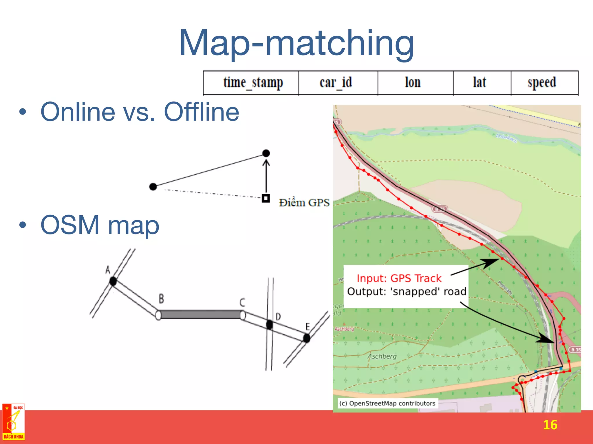 Map-matching
•  Online vs. Oﬄine

•  OSM map
16	
  
 