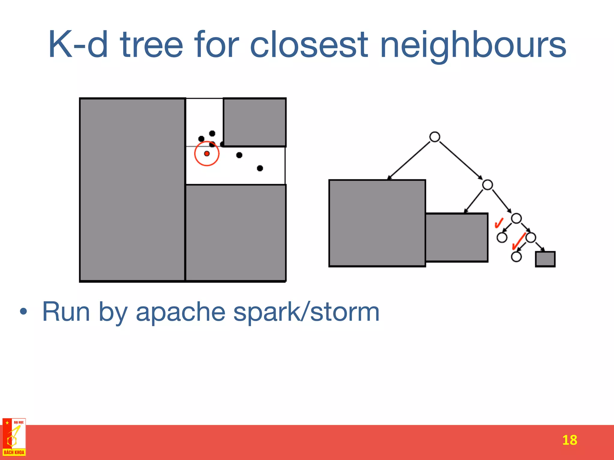 K-d tree for closest neighbours
•  Run by apache spark/storm
18	
  
 