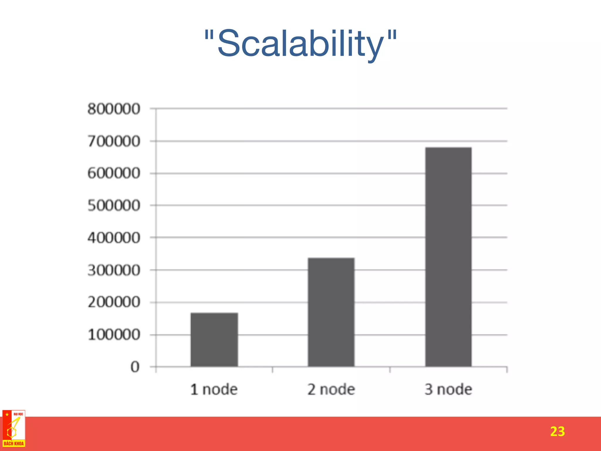 "Scalability"
23	
  
 