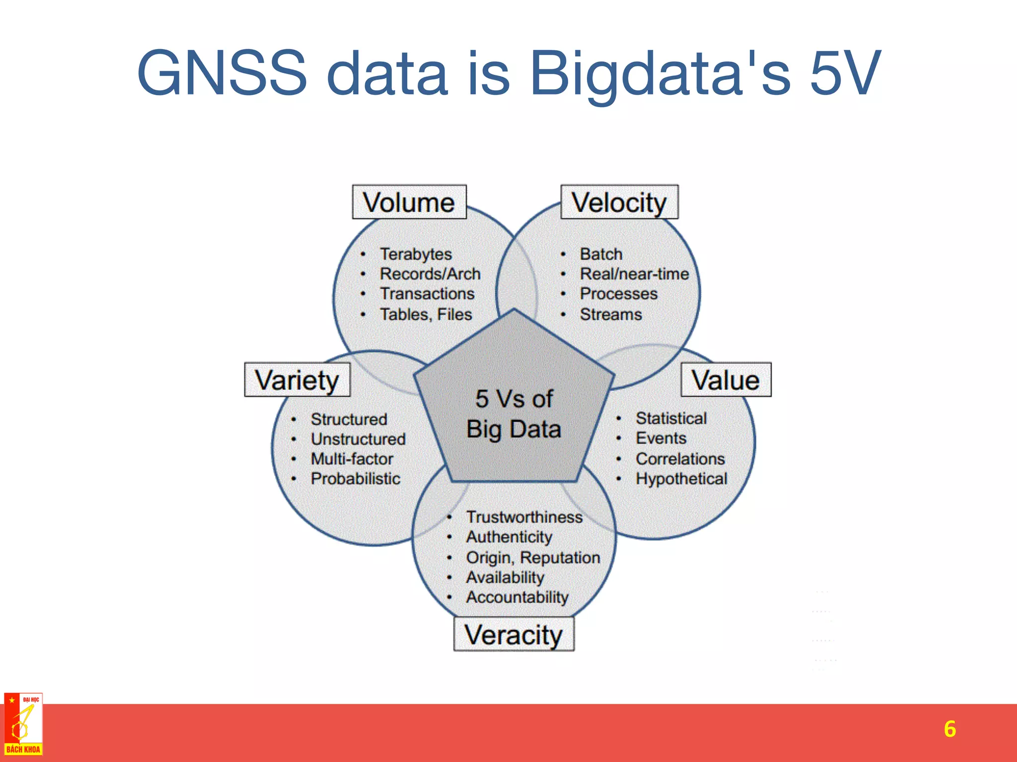 GNSS data is Bigdata's 5V
6	
  
 