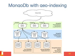 MongoDb with geo-indexing 
13	
  
 