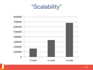 "Scalability"
23	
  
 