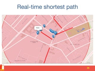Real-time shortest path
26	
  
 