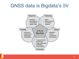GNSS data is Bigdata's 5V
6	
  
 