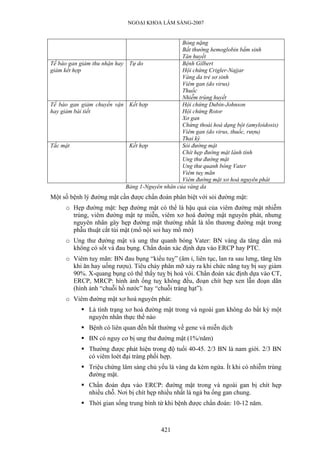 NGOẠI KHOA LÂM SÀNG-2007
Bỏng nặng
Bất thường hemoglobin bẩm sinh
Tán huyết
Tế bào gan giảm thu nhận hay
giảm kết hợp
Tự do Bệnh Gilbert
Hội chứng Crigler-Najjar
Vàng da trẻ sơ sinh
Viêm gan (do virus)
Thuốc
Nhiễm trùng huyết
Tế bào gan giảm chuyển vận
hay giảm bài tiết
Kết hợp Hội chứng Dubin-Johnson
Hội chứng Rotor
Xơ gan
Chứng thoái hoá dạng bột (amyloidosis)
Viêm gan (do virus, thuốc, rượu)
Thai kỳ
Tắc mật Kết hợp Sỏi đường mật
Chít hẹp đường mật lành tính
Ung thư đường mật
Ung thư quanh bóng Vater
Viêm tuỵ mãn
Viêm đường mật xơ hoá nguyên phát
Bảng 1-Nguyên nhân của vàng da
Một số bệnh lý đường mật cần được chẩn đoán phân biệt với sỏi đường mật:
o Hẹp đường mật: hẹp đường mật có thể là hậu quả của viêm đường mật nhiễm
trùng, viêm đường mật tự miễn, viêm xơ hoá đường mật nguyên phát, nhưng
nguyên nhân gây hẹp đường mật thường nhất là tổn thương đường mật trong
phẫu thuật cắt túi mật (mổ nội soi hay mổ mở)
o Ung thư đường mật và ung thư quanh bóng Vater: BN vàng da tăng dần mà
không có sốt và đau bụng. Chẩn đoán xác định dựa vào ERCP hay PTC.
o Viêm tuỵ mãn: BN đau bụng “kiểu tuỵ” (âm ỉ, liên tục, lan ra sau lưng, tăng lên
khi ăn hay uống rượu). Tiêu chảy phân mỡ xảy ra khi chức năng tuỵ bị suy giảm
90%. X-quang bụng có thể thấy tuỵ bị hoá vôi. Chẩn đoán xác định dựa vào CT,
ERCP, MRCP: hình ảnh ống tuỵ không đều, đoạn chít hẹp xen lẫn đoạn dãn
(hình ảnh “chuỗi hồ nước” hay “chuỗi tràng hạt”).
o Viêm đường mật xơ hoá nguyên phát:
Là tình trạng xơ hoá đường mật trong và ngoài gan không do bất kỳ một
nguyên nhân thực thể nào
Bệnh có liên quan đến bất thường về gene và miễn dịch
BN có nguy cơ bị ung thư đường mật (1%/năm)
Thường được phát hiện trong độ tuổi 40-45. 2/3 BN là nam giới. 2/3 BN
có viêm loét đại tràng phối hợp.
Triệu chứng lâm sàng chủ yếu là vàng da kèm ngứa. Ít khi có nhiễm trùng
đường mật.
Chẩn đoán dựa vào ERCP: đường mật trong và ngoài gan bị chít hẹp
nhiều chỗ. Nơi bị chít hẹp nhiều nhất là ngả ba ống gan chung.
Thời gian sống trung bình từ khi bệnh được chẩn đoán: 10-12 năm.
421
 