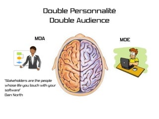 Double Personnalité
                       Double Audience

                 MOA                        MOE




quot;Stakeholders are the people
whose life you touch with your
softwarequot;
Dan North
 
