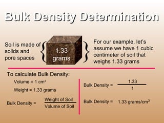 Principles of soil science | PPT