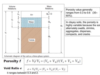 Porosity Values Principles of soil science | PPT