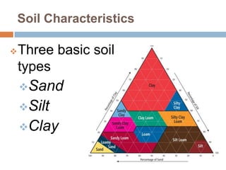 Primary Soil Types Soil | PPTX