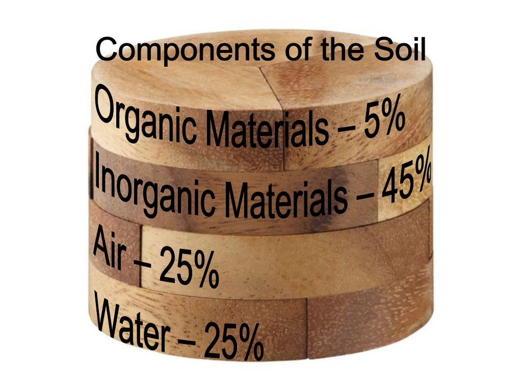 Components, Physical Properties, Types, and Layers of Soil