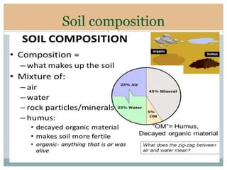 Soil and its type ppt | PPTX