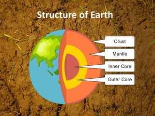 Structure of Earth
 