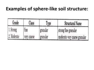 Examples of sphere-like soil structure:
 
