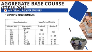 SOIL-ANDs-SOILs-AGGREGATEs-MIXTUREs.pptx