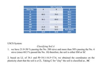 Classification and Interpretaiton of Soil | PDF
