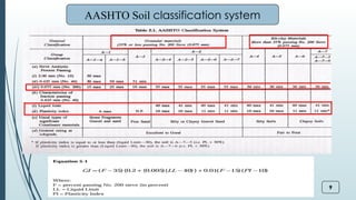 Engineering Soil-Classification by (AASHTO).pptx