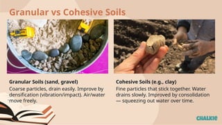 Soil-Compaction (1).pptx⁶66666666666666y6 | PPTX