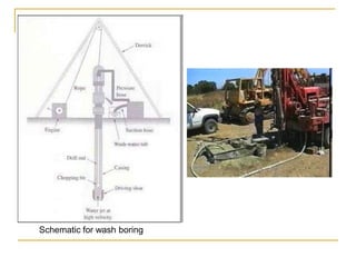 Schematic for wash boring
 