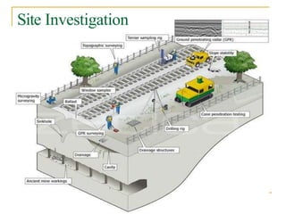 Site Investigation
 
