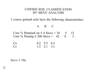 Soil mechanics-full-course-notes-and-lectures
