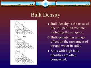 Soil properties-2 | PPT