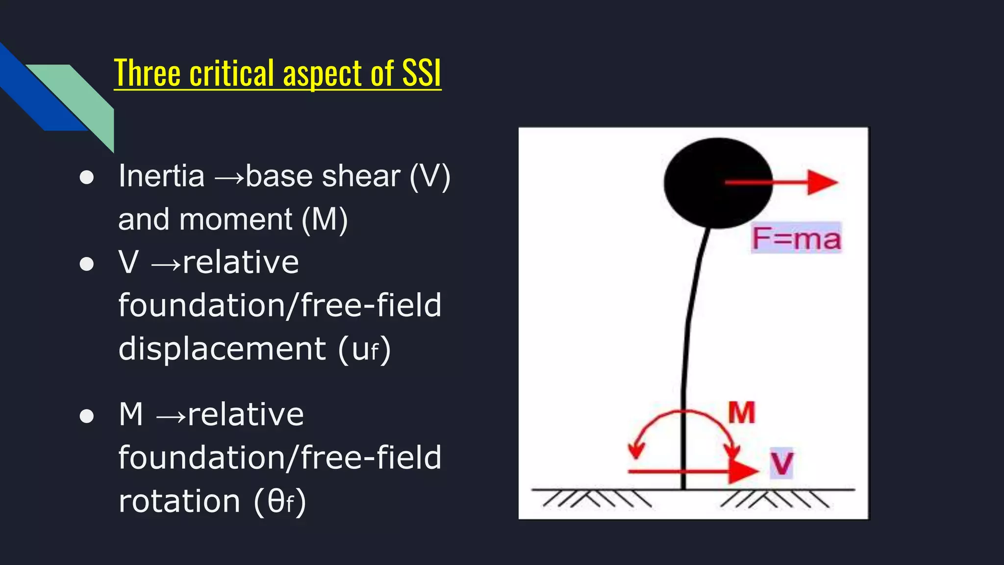 Soil Structure Interaction Pptx Soil Structure Interaction Pptx