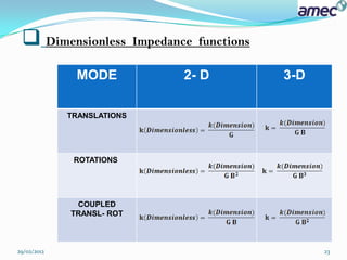  Dimensionless            Impedance functions

              MODE                  2- D          3-D

             TRANSLATIONS




              ROTATIONS




              COUPLED
             TRANSL- ROT



29/02/2012                                              23
 