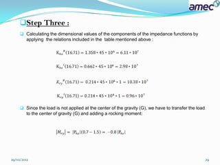 Step Three :
      Calculating the dimensional values of the components of the impedance functions by
         applying the relations included in the table mentioned above :




      Since the load is not applied at the center of the gravity (G), we have to transfer the load
         to the center of gravity (G) and adding a rocking moment:




29/02/2012                                                                                            29
 