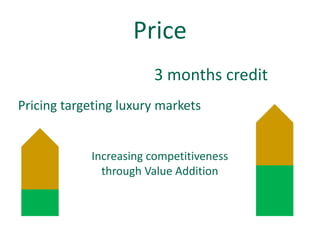 Price
                       3 months credit
Pricing targeting luxury markets


            Increasing competitiveness
              through Value Addition
 