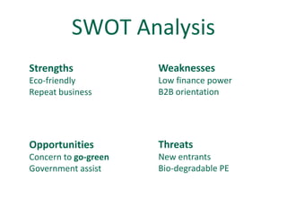 SWOT Analysis
Strengths             Weaknesses
Eco-friendly          Low finance power
Repeat business       B2B orientation




Opportunities         Threats
Concern to go-green   New entrants
Government assist     Bio-degradable PE
 