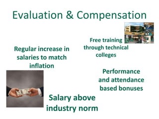 Evaluation & Compensation
                        Free training
Regular increase in   through technical
 salaries to match        colleges
     inflation
                            Performance
                           and attendance
                           based bonuses
            Salary above
           industry norm
 