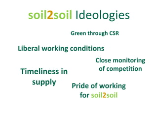 soil2soil Ideologies
               Green through CSR

Liberal working conditions
                       Close monitoring
Timeliness in           of competition
   supply     Pride of working
                  for soil2soil
 