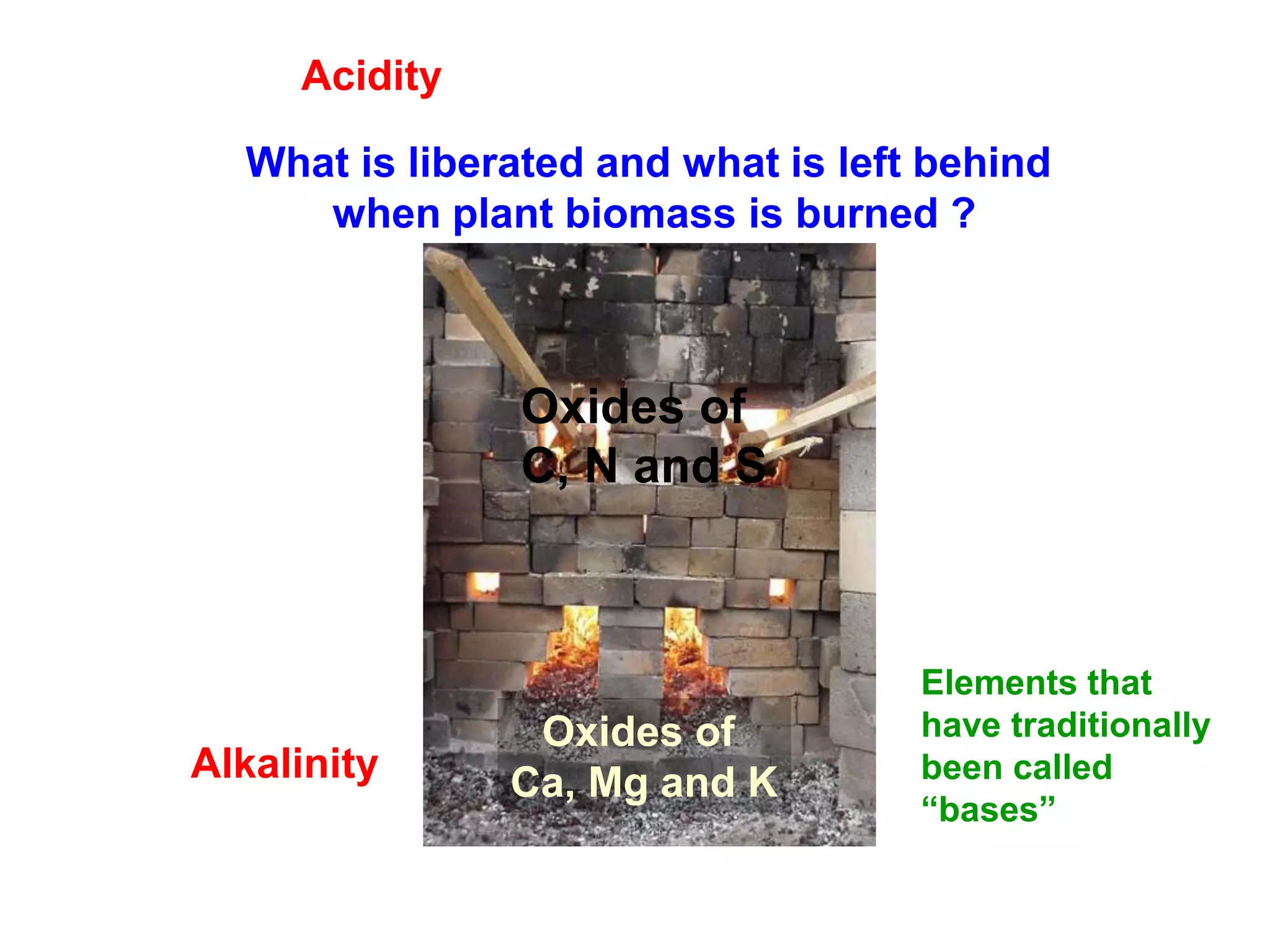 Acidity

  What is liberated and what is left behind
     when plant biomass is burned ?



                Oxides of
                C, N and S



                                    Elements that
                Oxides of           have traditionally
Alkalinity     Ca, Mg and K         been called
                                    “bases”
 