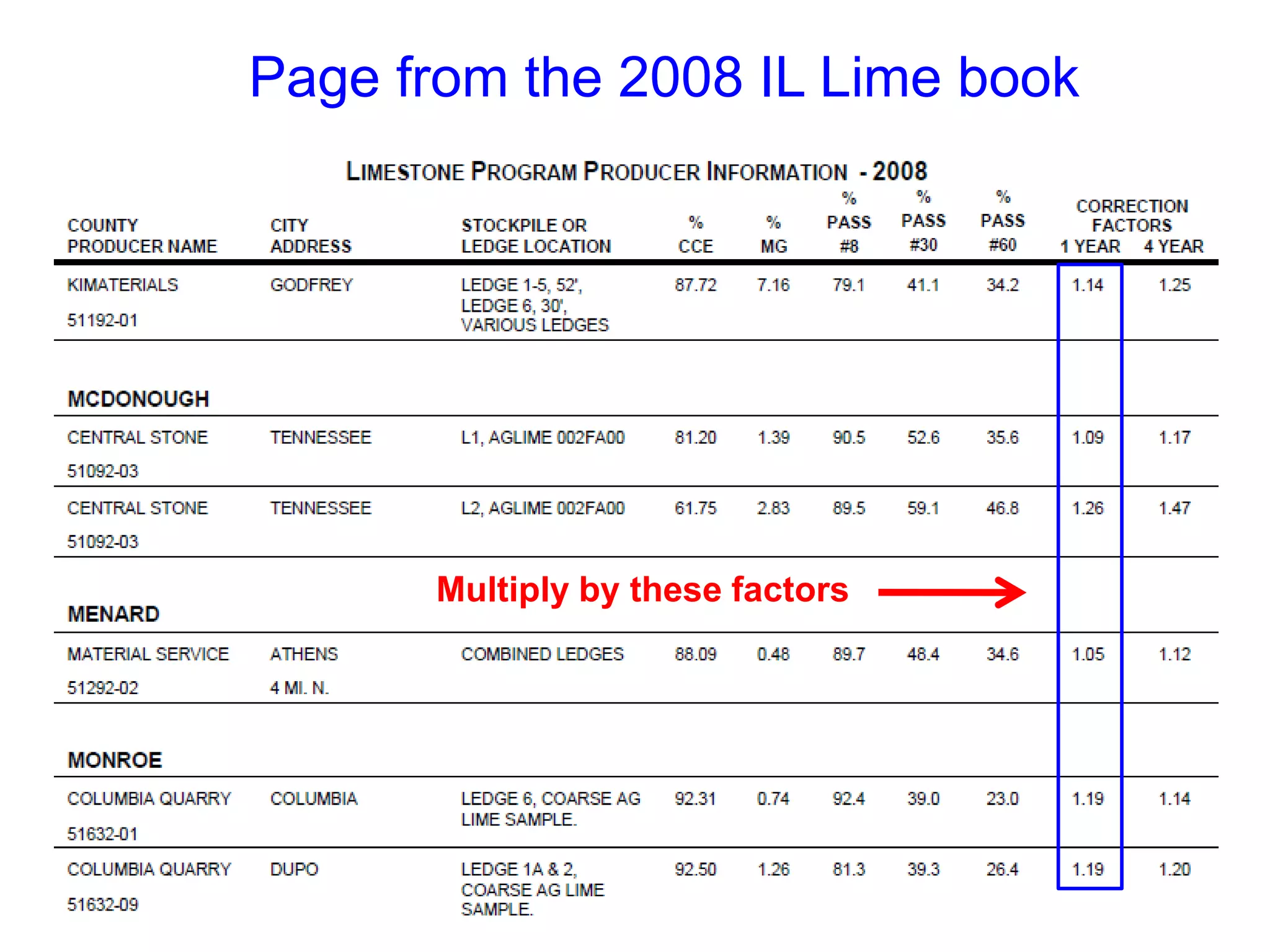 Page from the 2008 IL Lime book




      Multiply by these factors
 