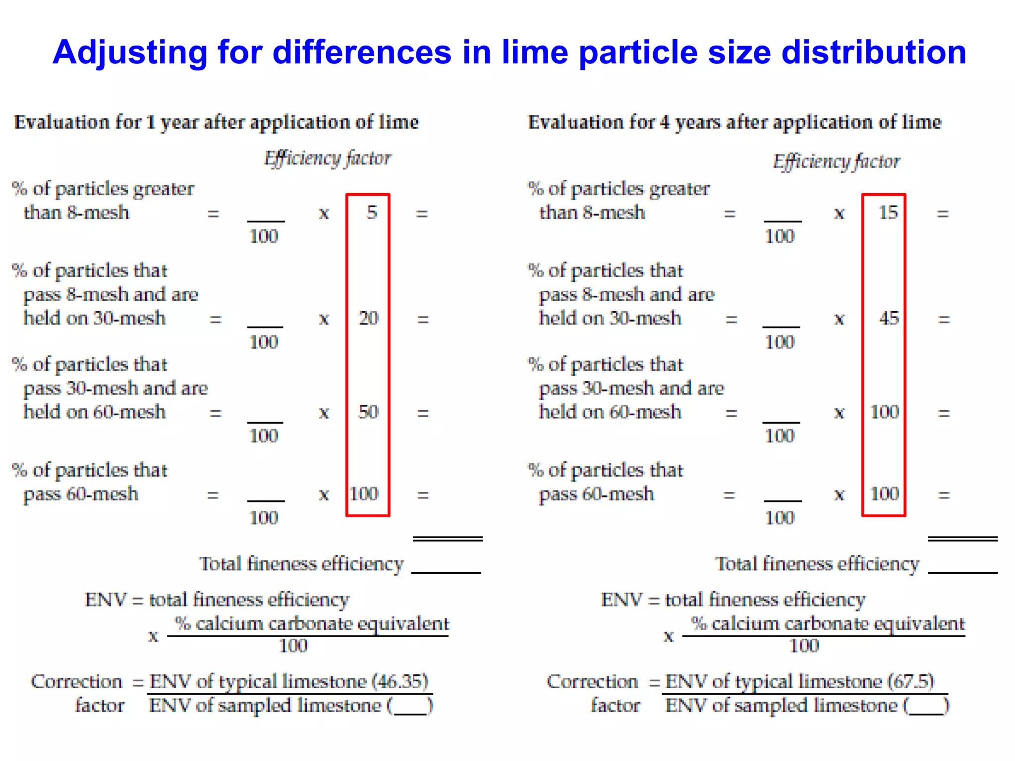 Adjusting for differences in lime particle size distribution
 