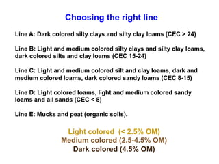 Choosing the right line
Line A: Dark colored silty clays and silty clay loams (CEC > 24)

Line B: Light and medium colored silty clays and silty clay loams,
dark colored silts and clay loams (CEC 15-24)

Line C: Light and medium colored silt and clay loams, dark and
medium colored loams, dark colored sandy loams (CEC 8-15)

Line D: Light colored loams, light and medium colored sandy
loams and all sands (CEC < 8)

Line E: Mucks and peat (organic soils).

                 Light colored (< 2.5% OM)
                Medium colored (2.5-4.5% OM)
                  Dark colored (4.5% OM)
 