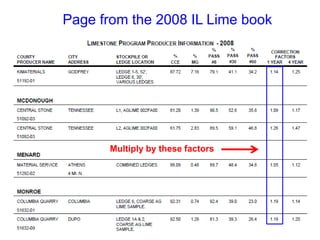 Page from the 2008 IL Lime book




      Multiply by these factors
 