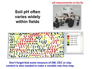 pH measurements on the fly



       Soil pH often
       varies widely
       within fields




  Don’t forget that some measure of OM, CEC or clay
content is also needed to make a variable rate lime map.
 