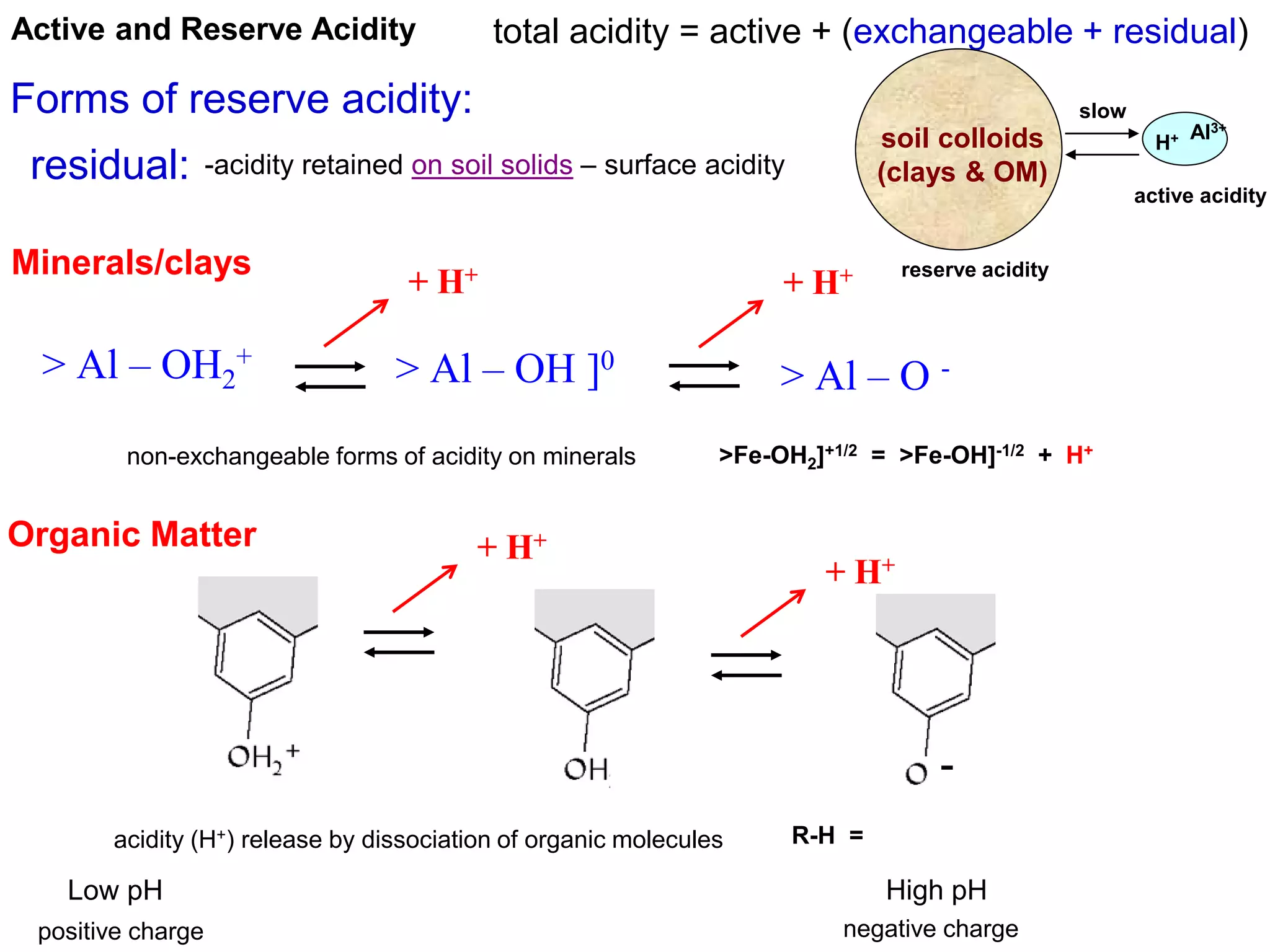Soil Acidity_Soil-Science-2600.pdf