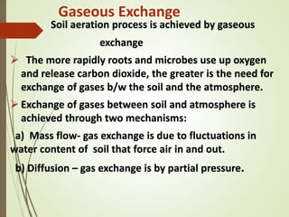 Soil Air Composition and Soil Aeration | PPTX
