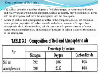 Soil aeration